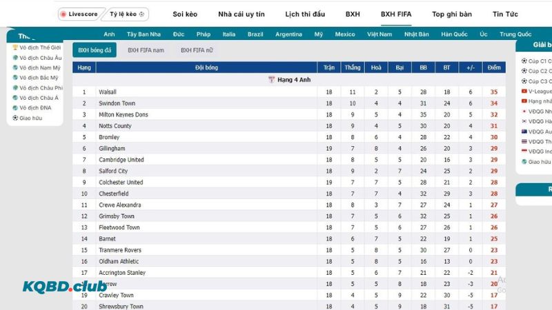 Hướng dẫn cách xem BXH FIFA tại idealite.com.mx