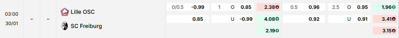 Bảng kèo mới nhất trận Lille vs Freiburg