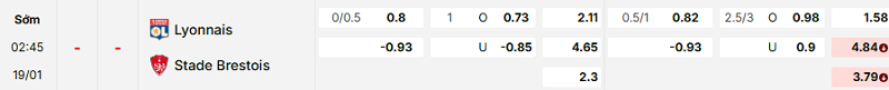 Bảng kèo mới nhất trận Lyon vs Brest Bảng kèo mới nhất trận Lyon vs Brest