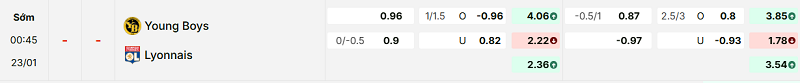 Bảng kèo mới nhất trận Young Boys vs Lyon Bảng kèo mới nhất trận Young Boys vs Lyon