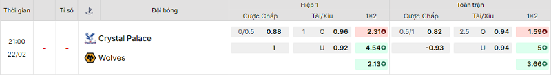 Bảng kèo mới nhất trận Crystal Palace vs Wolves Bảng kèo mới nhất trận Crystal Palace vs Wolves