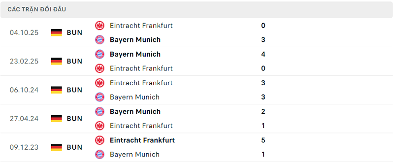 Lịch sử đối đầu Bayern Munich vs Eintracht Frankfurt Lịch sử đối đầu Bayern Munich vs Eintracht Frankfurt