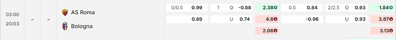 Bảng kèo mới nhất trận AS Roma vs Bologna Bảng kèo mới nhất trận AS Roma vs Bologna