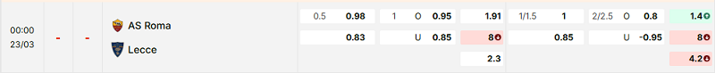 Bảng kèo mới nhất trận AS Roma vs Lecce