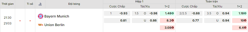 Bảng kèo mới nhất trận Bayern Munich vs Union Berlin Bảng kèo mới nhất trận Bayern Munich vs Union Berlin