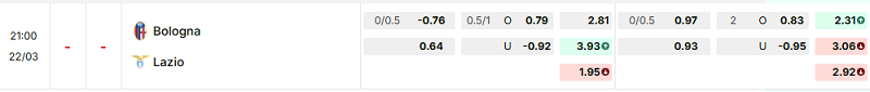 Bảng kèo mới nhất trận Bologna vs Lazio Bảng kèo mới nhất trận Bologna vs Lazio