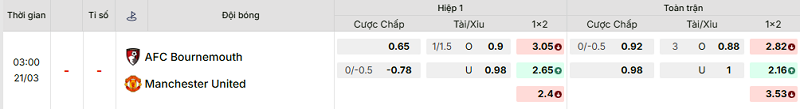 Bảng kèo mới nhất trận Bournemouth vs Manchester Utd