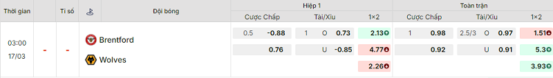 Bảng kèo mới nhất trận Brentford vs Wolves Bảng kèo mới nhất trận Brentford vs Wolves