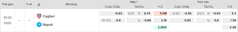 Bảng kèo mới nhất trận Cagliari vs Napoli