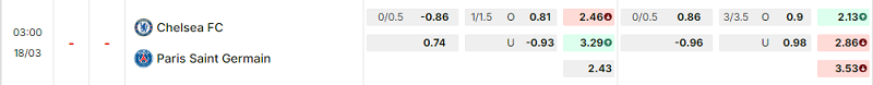 Bảng kèo mới nhất trận Chelsea vs PSG Bảng kèo mới nhất trận Chelsea vs PSG