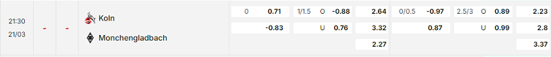 Bảng kèo mới nhất trận FC Koln vs B. Monchengladbach