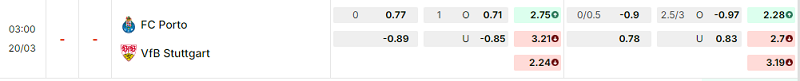 Bảng kèo mới nhất trận FC Porto vs Stuttgart Bảng kèo mới nhất trận FC Porto vs Stuttgart