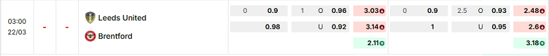 Bảng kèo mới nhất trận Leeds vs Brentford Bảng kèo mới nhất trận Leeds vs Brentford