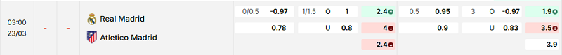 Bảng kèo mới nhất trận Real Madrid vs Atl. Madrid Bảng kèo mới nhất trận Real Madrid vs Atl. Madrid