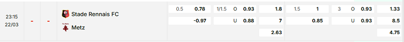 Bảng kèo mới nhất trận Rennes vs Metz
