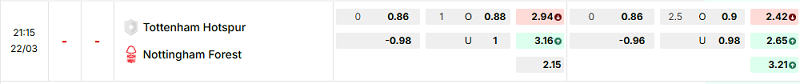 Bảng kèo mới nhất trận Tottenham vs Nottingham