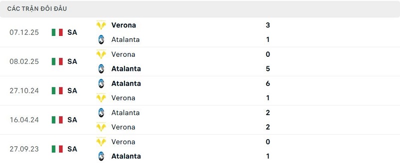 Lịch sử đối đầu Atalanta vs Verona Lịch sử đối đầu Atalanta vs Verona