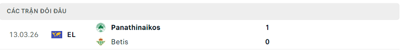 Lịch sử đối đầu Betis vs Panathinaikos